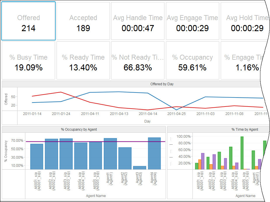 Genesys Documentation