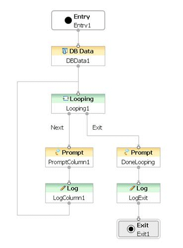 Documentation:Composer:Help:LoopingCommonBlock:8.1.5 - Genesys ...